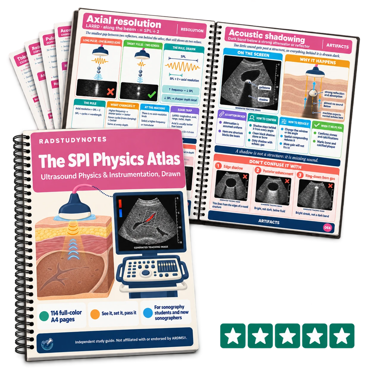 The SPI Physics Atlas