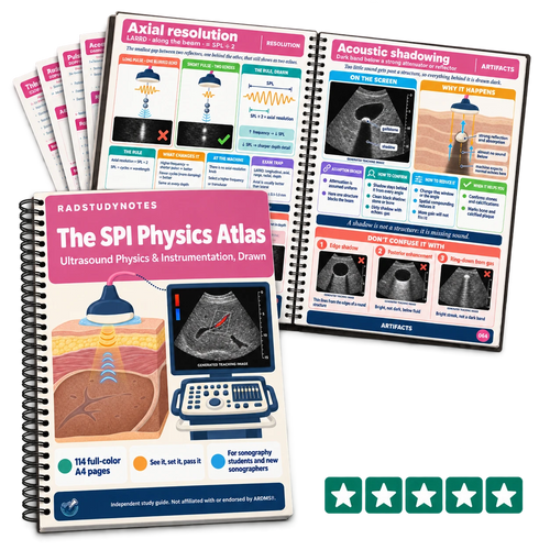 The SPI Physics Atlas